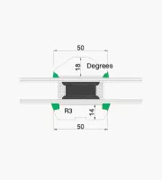 Degrees x 2 + R3 x 2 